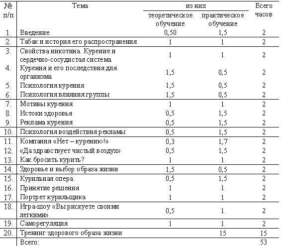 Тематическое планирование. Часть 1