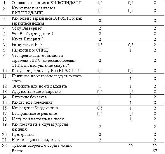 Тематическое планирование. Часть 2