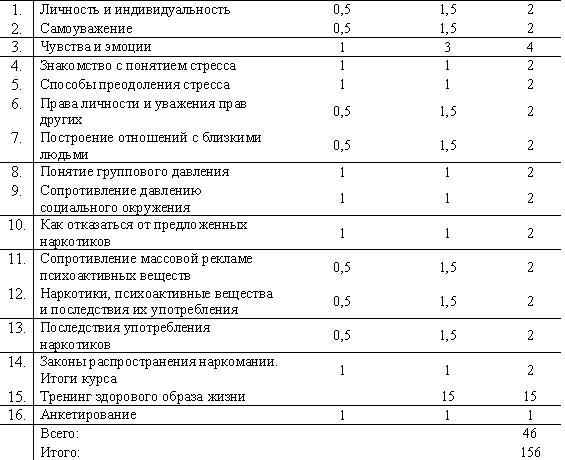 Тематическое планирование. Часть 3