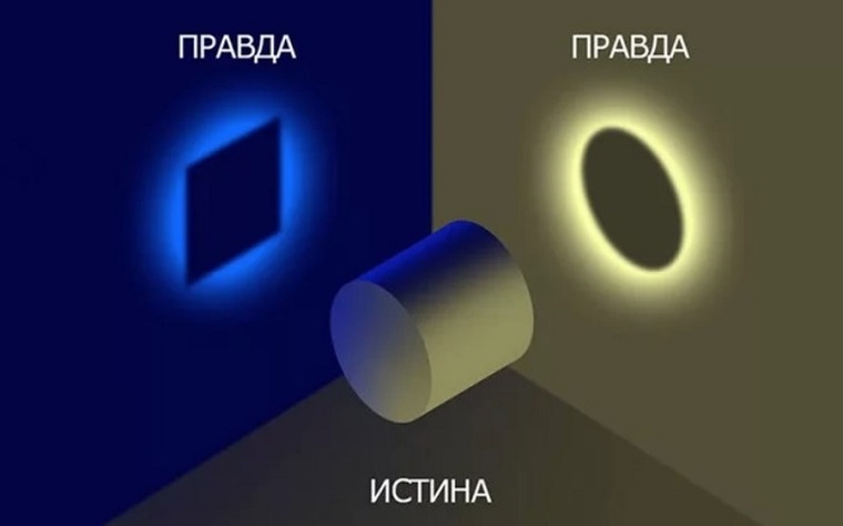 Как далеко может завести искание истины или убежденность в правоте