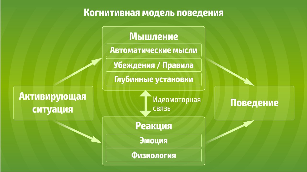 А. А. Карелин. Психологический тесты. Том 2(2)