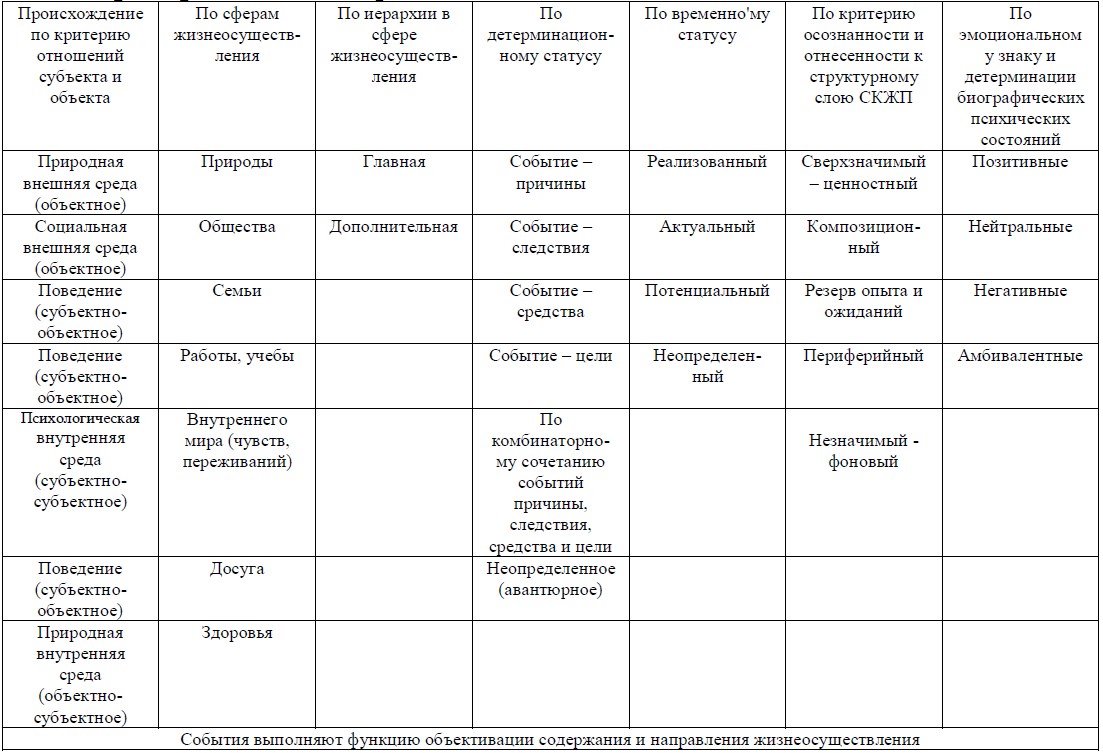 Субъективная картина жизненного пути