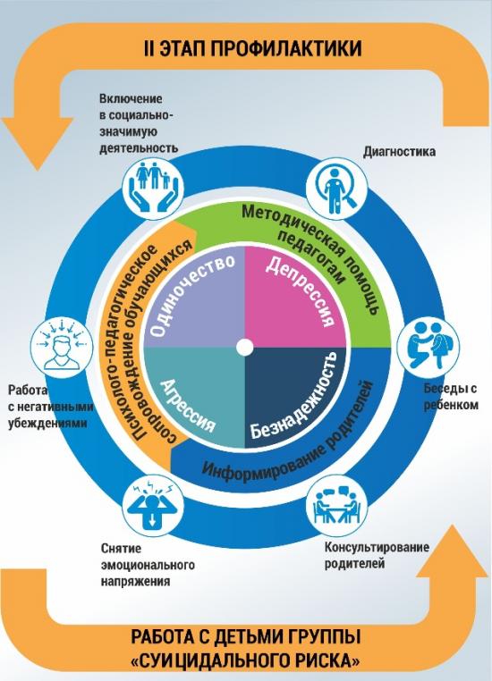 Иллюзия безопасного секса