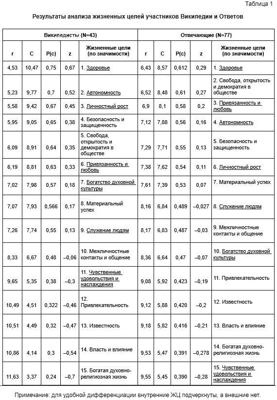 Факультет психологии и специального образования