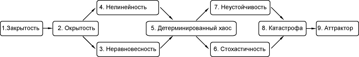 Шпаргалка по 