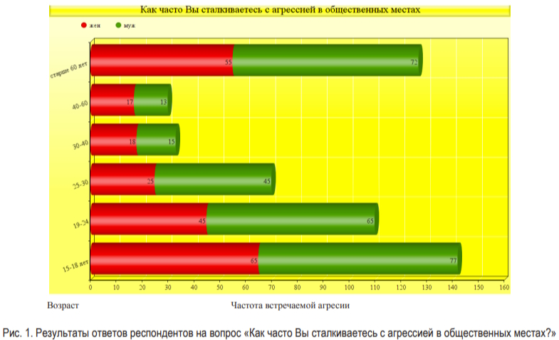 Что делать, когда дети с РАС или аутизмом ведут себя агрессивно?