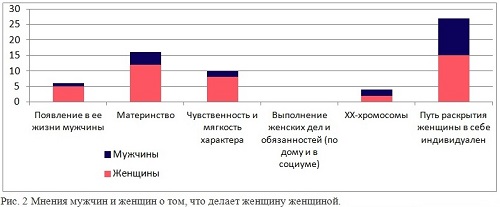 Женственность. Какая она?