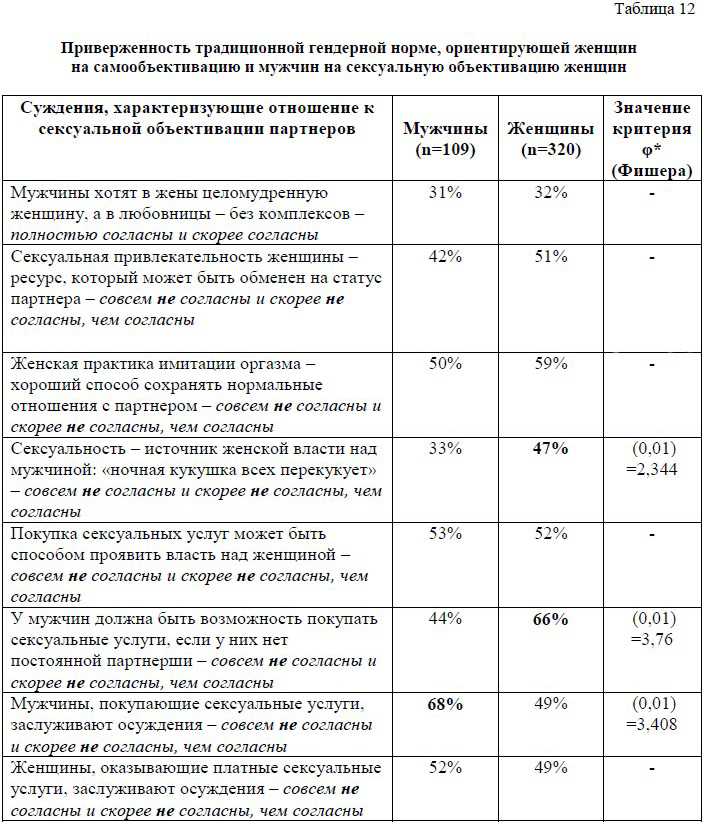 Post-traumatic stress disorder (PTSD) | Russian translation | Royal College of Psychiatrists