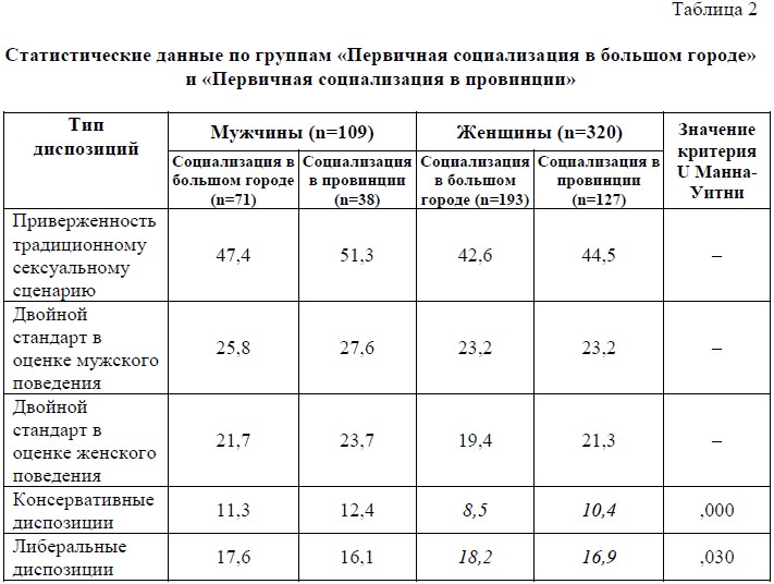 Сексуальность - Психологос