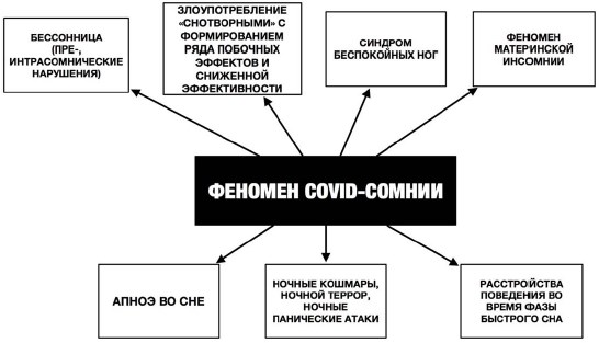 Как связаны секс и сон – ответы сомнолога