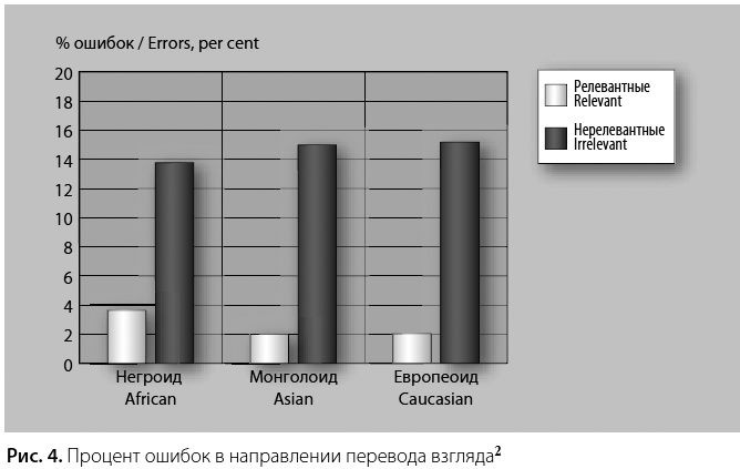 erekció in