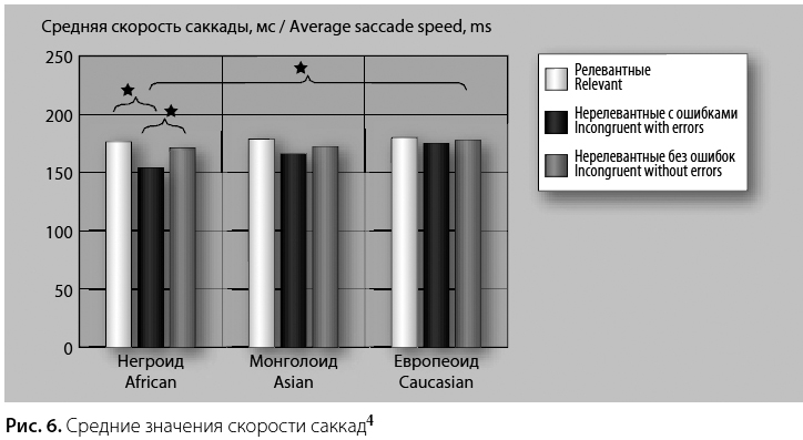 Расы людей