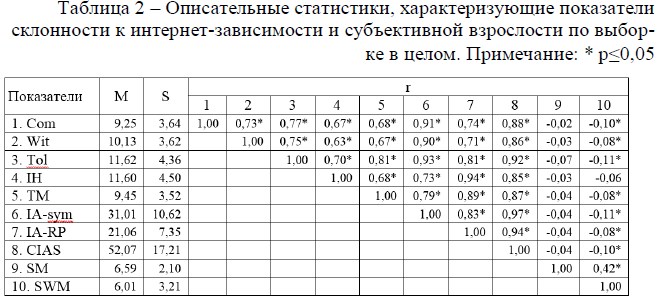 КОМПЬЮТЕРНЫЕ ИГРЫ ПОДРОСТКОВ: ПОЛЬЗА ИЛИ ВРЕД?