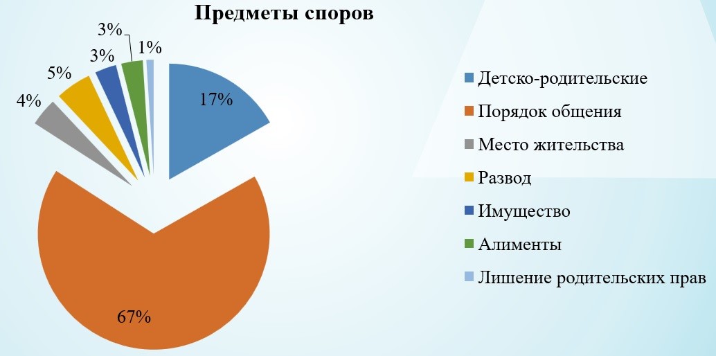 Психологическая коррекция конфликтного общения