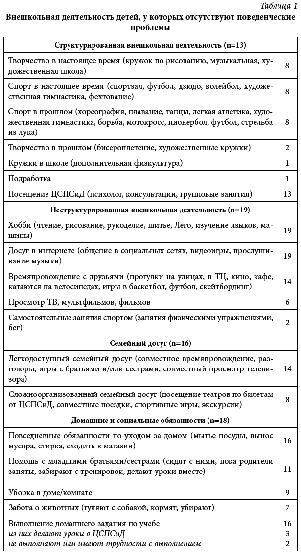 Дополнительное образование для детей