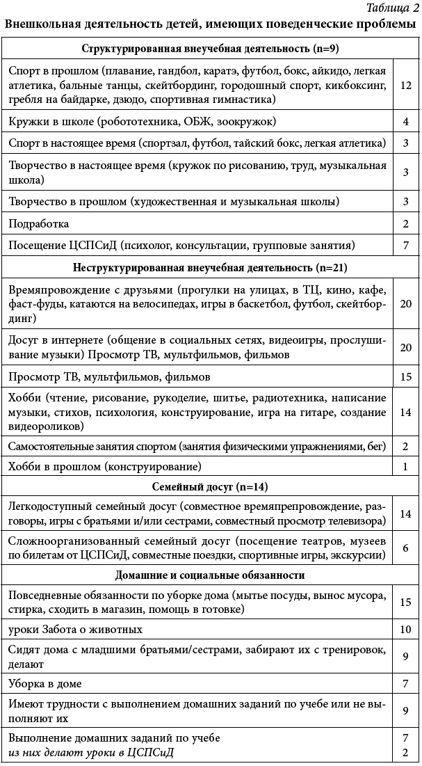 Девиантное поведение в подростковой среде