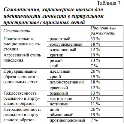 Евгений Кащенко. Sex: реальный и виртуальный