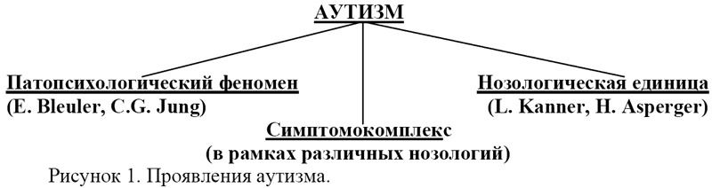 Сексуальное насилие и аутизм: трагическая правда