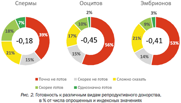 Гендерное неравенство