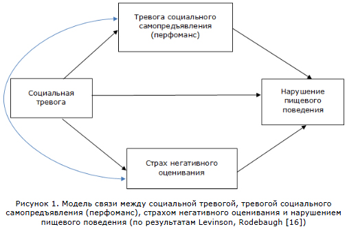 Генерализованное тревожное расстройство