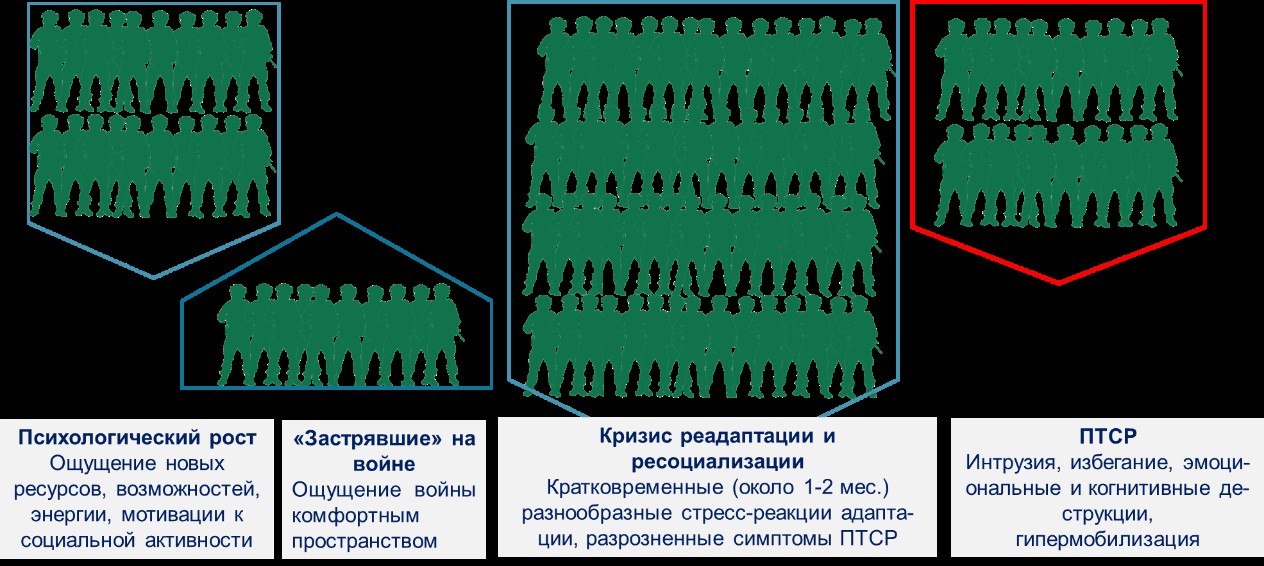 Участники боевых действий в Донбассе с года получат статус ветеранов - Ведомости