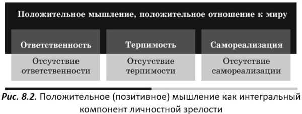 Вы точно человек?