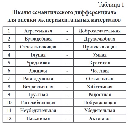 1.3 Использование сексуальных мотивов в рекламе