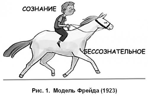 Електронний підручник “Основы психологии” (рос)