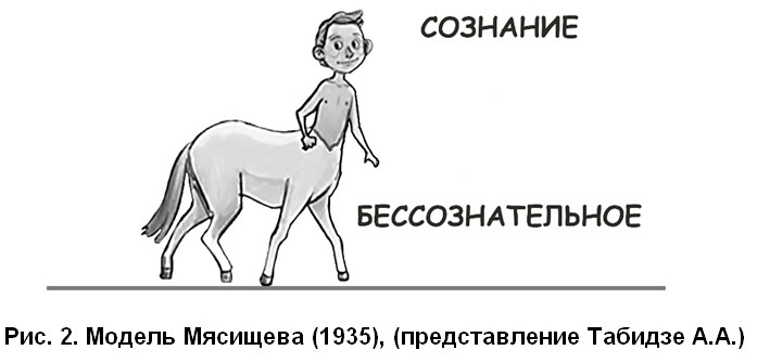 Бессознательные рисунки значение