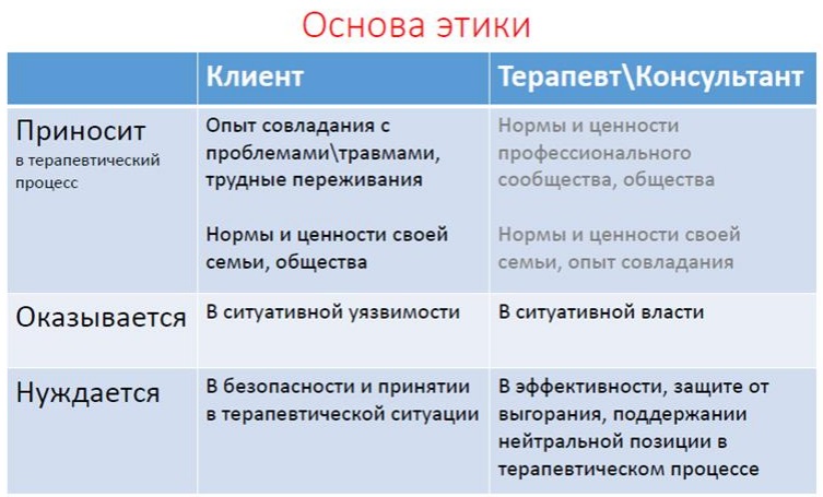 Психотерапия и сексология. Траектории развития - Мероприятия - РОП