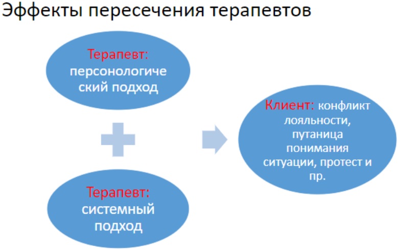 Правовое регулирование