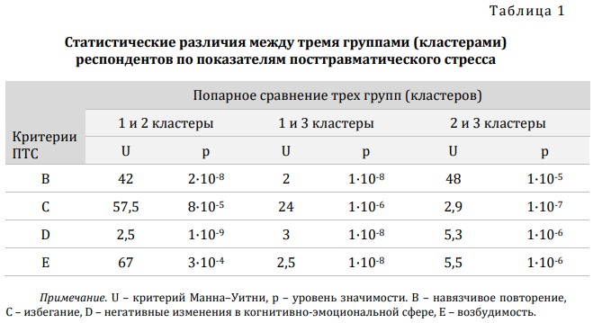 Амурского врача за участие в СВО наградили медалью «За отвагу»