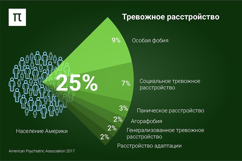 Паническая атака: что делать и как помочь человеку при приступе панической атаки