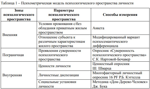 Социально-Психологический Портрет Сотрудника - Пример - TestWork